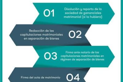 Régimen de gananciales vs. separación de bienes: Ventajas en el divorcio